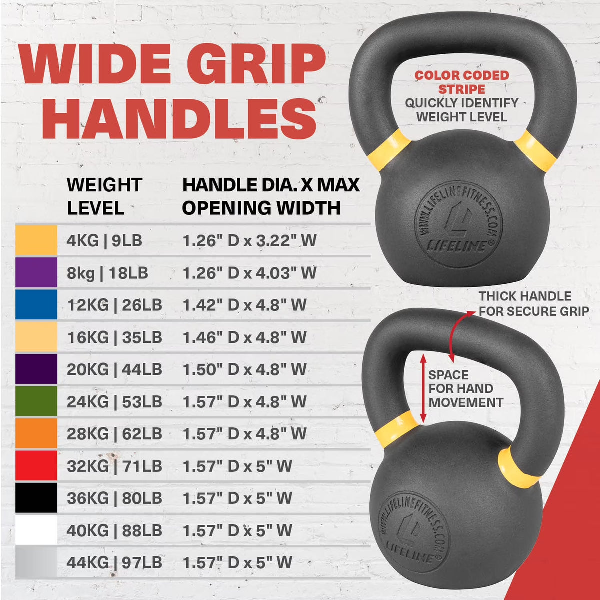 71 Lb Cast Iron Single Red Kettlebell